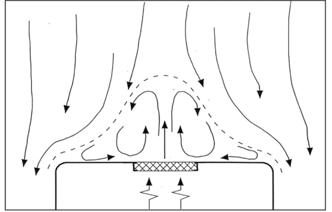 4. Unidirectional airflow deflected by a heat source