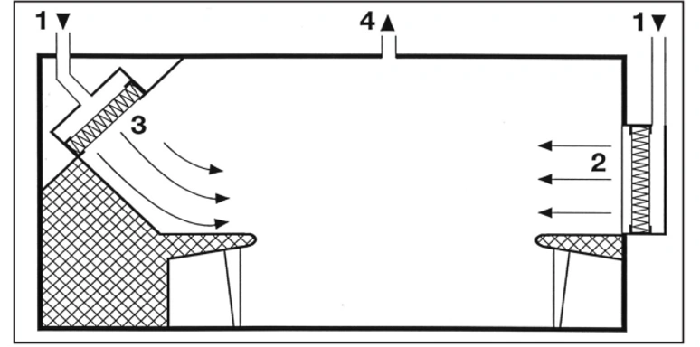 5. Control of Heat Sources Using Horizontal or Oblique Unidirectional Air Flow