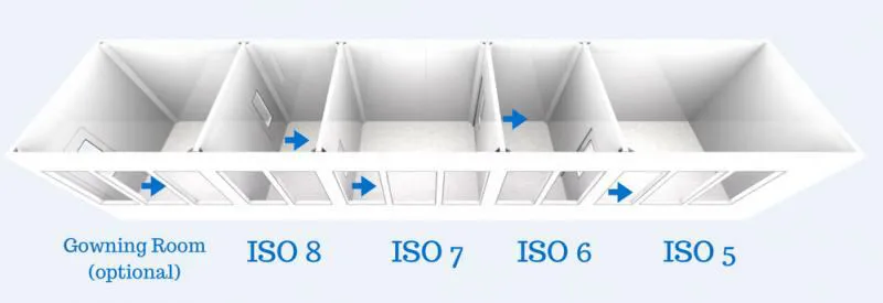ISO 14644 cleanroom standard