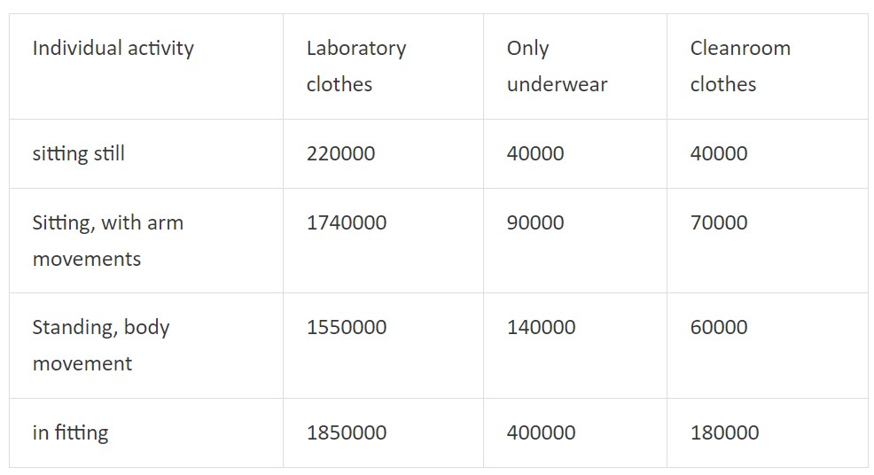 Human-derived particles