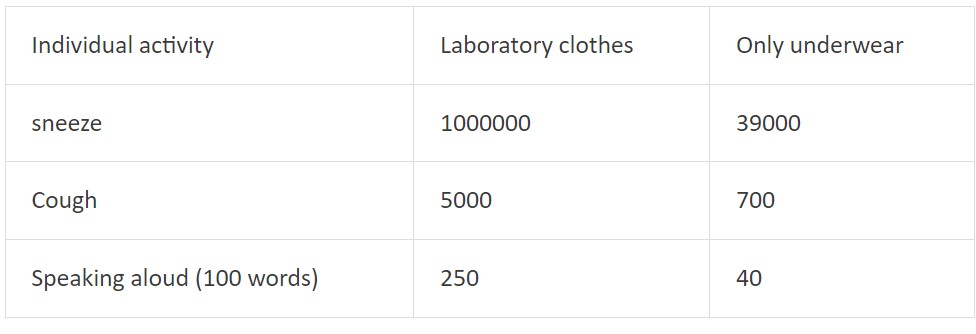 The number of particles