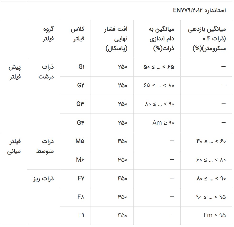 پیش فیلتر